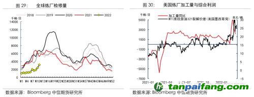 地緣沖突擾動供需格局，全球能源分化加劇——能源與碳中和季報2022Q1