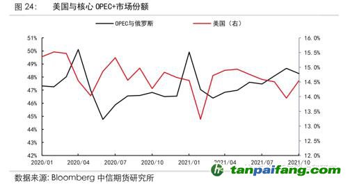 地緣沖突擾動供需格局，全球能源分化加劇——能源與碳中和季報2022Q1