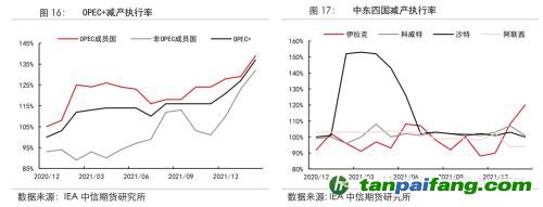 地緣沖突擾動供需格局，全球能源分化加劇——能源與碳中和季報2022Q1