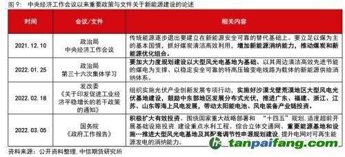 地緣沖突擾動供需格局，全球能源分化加劇——能源與碳中和季報2022Q1