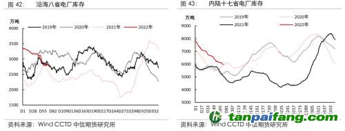 地緣沖突擾動供需格局，全球能源分化加劇——能源與碳中和季報2022Q1