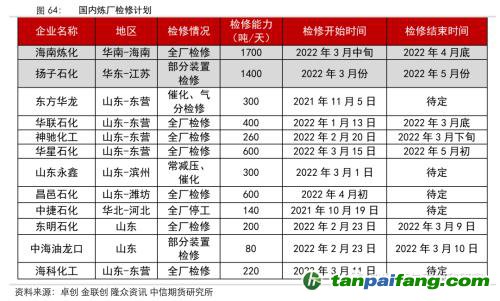 地緣沖突擾動供需格局，全球能源分化加劇——能源與碳中和季報2022Q1