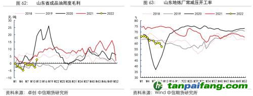 地緣沖突擾動供需格局，全球能源分化加劇——能源與碳中和季報2022Q1