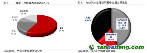 地緣沖突擾動供需格局，全球能源分化加劇——能源與碳中和季報2022Q1