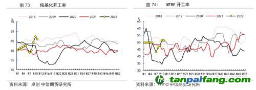 地緣沖突擾動供需格局，全球能源分化加劇——能源與碳中和季報2022Q1