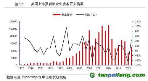 地緣沖突擾動供需格局，全球能源分化加劇——能源與碳中和季報2022Q1