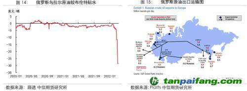 地緣沖突擾動供需格局，全球能源分化加劇——能源與碳中和季報2022Q1