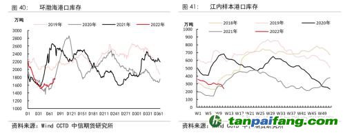 地緣沖突擾動供需格局，全球能源分化加劇——能源與碳中和季報2022Q1