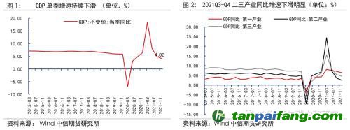 地緣沖突擾動供需格局，全球能源分化加劇——能源與碳中和季報2022Q1