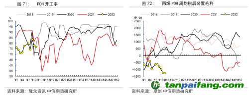 地緣沖突擾動供需格局，全球能源分化加劇——能源與碳中和季報2022Q1