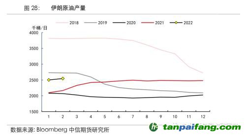 地緣沖突擾動供需格局，全球能源分化加劇——能源與碳中和季報2022Q1