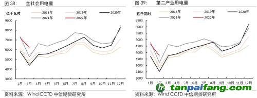 地緣沖突擾動供需格局，全球能源分化加劇——能源與碳中和季報2022Q1