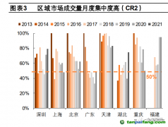 多重因素造成我國(guó)碳市場(chǎng)的有效性不足