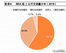 發展碳金融是提升市場有效性的可行手段