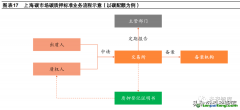 什么是碳質押的概念定義以及市場發展現狀如何？