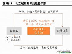 碳回購是什么業務？運行流程圖以及案例解析