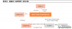 什么是碳信托？有哪些業務分類以及案例解析