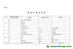 重磅！生態環境部明確企業溫室氣體排放時間 參與范圍并對碳核查做嚴格要求！