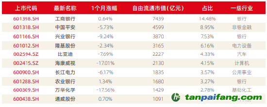 資料來源：新浪財經ESG評級中心  商道融綠