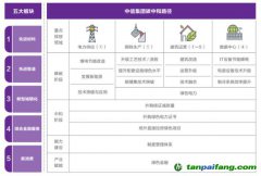 中信集團發布《碳達峰碳中和行動白皮書》 全面實施碳中和行動計劃