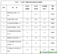 國務院關于印發“十四五”推進農業農村現代化規劃的通知【國發〔2021〕25號】