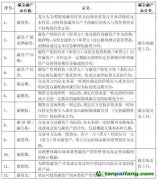 碳金融標準化建設助力雙碳戰略