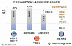 歐盟碳關(guān)稅或2023年開(kāi)始執(zhí)行，中國(guó)應(yīng)該如何應(yīng)對(duì)？