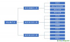 鋼鐵行業布局碳金融市場及產品標準化研究