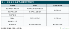 信托公司碳金融業務發展模式與路徑