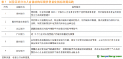 提升金融機構環境信息披露能力