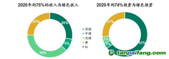 數(shù)據(jù)來(lái)源：CICERO、海通國(guó)際