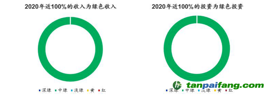 數(shù)據(jù)來(lái)源：CICERO、海通國(guó)際