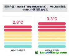 碳中和、社會公平、緩解老齡化，MSCI稱ESG與之密切相關