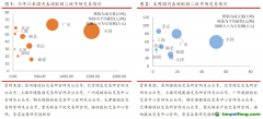 國內整體碳市成交量回暖，歐盟碳期貨價格小幅下跌——碳交易周報（2022.6.20-2022.6.26）