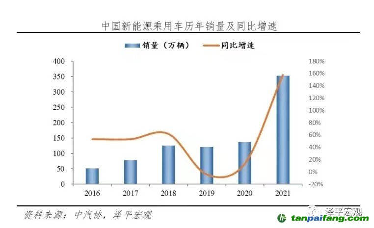 文：任澤平團(tuán)隊