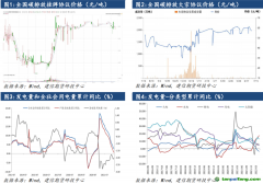 【全國(guó)碳市場(chǎng)點(diǎn)評(píng)】全國(guó)碳市場(chǎng)運(yùn)行一周年：行以致遠(yuǎn)，未來(lái)可期