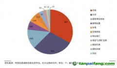 千呼萬喚終未出，CCER還值得期待么？