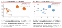 國(guó)內(nèi)深圳碳試點(diǎn)履約期結(jié)束，國(guó)際EUA期貨價(jià)格跌超10%——碳交易周報(bào)（2022.8.29-2022.9.4）