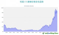 歐盟碳邊境調節機制（CBAM）對中國公司的影響