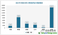 石煒：從全周期來看，電動(dòng)汽車真的更加低碳環(huán)保嗎？