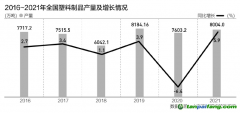 塑料污染治理須算綠色低碳循環大賬