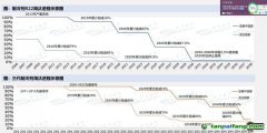 “超級溫室氣體”被管控，這個行業觸底回升