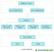 基于碳資產管理的企業低碳競爭力提升研究