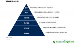 Gartner：碳中和趨勢下，中國CIO該如何應(yīng)對？