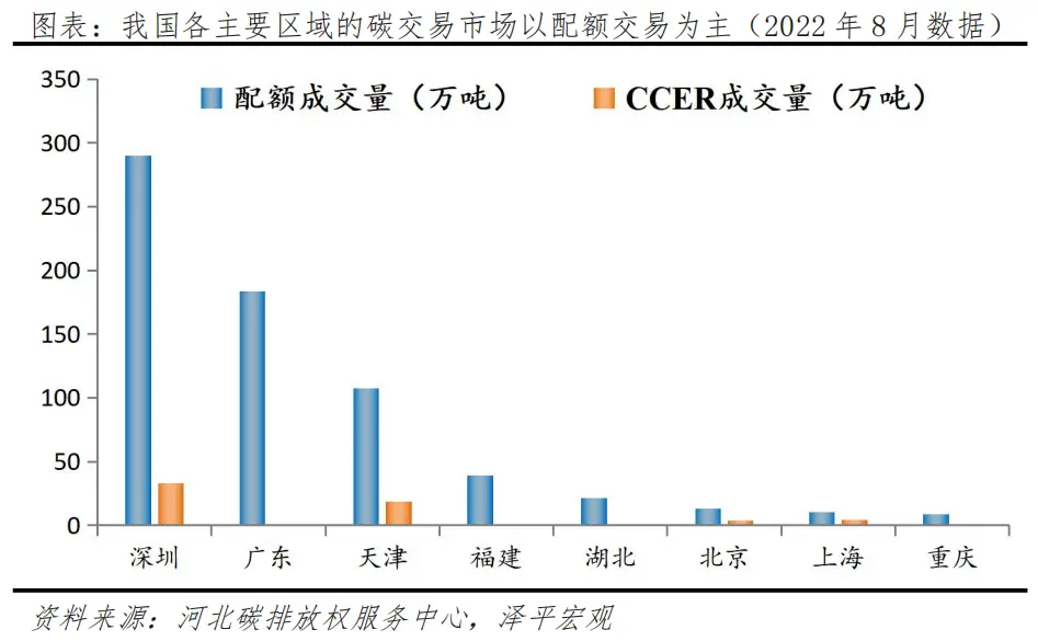 任澤平：碳足跡、碳交易：碳中和帶來碳市場巨大機(jī)會