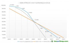 塵埃落定！歐盟碳關(guān)稅（CBAM）與碳市場(chǎng)（EU-ETS）方案同步揭曉！