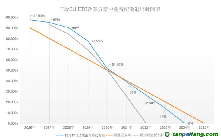 塵埃落定！歐盟碳關稅（CBAM）與碳市場（EU-ETS）方案同步揭曉！