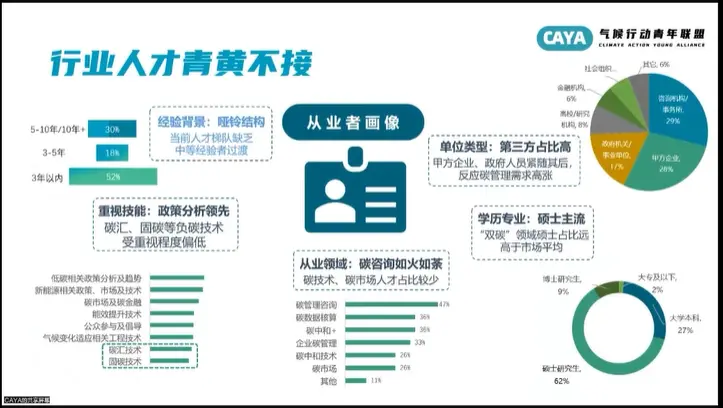 年輕人涌入“碳圈”，這是一個好選擇嗎？