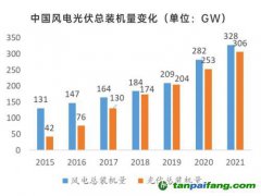 大環境好轉，碳價增長信心加強