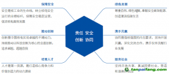 中國核電：善用ESG管理 賦能美好生活